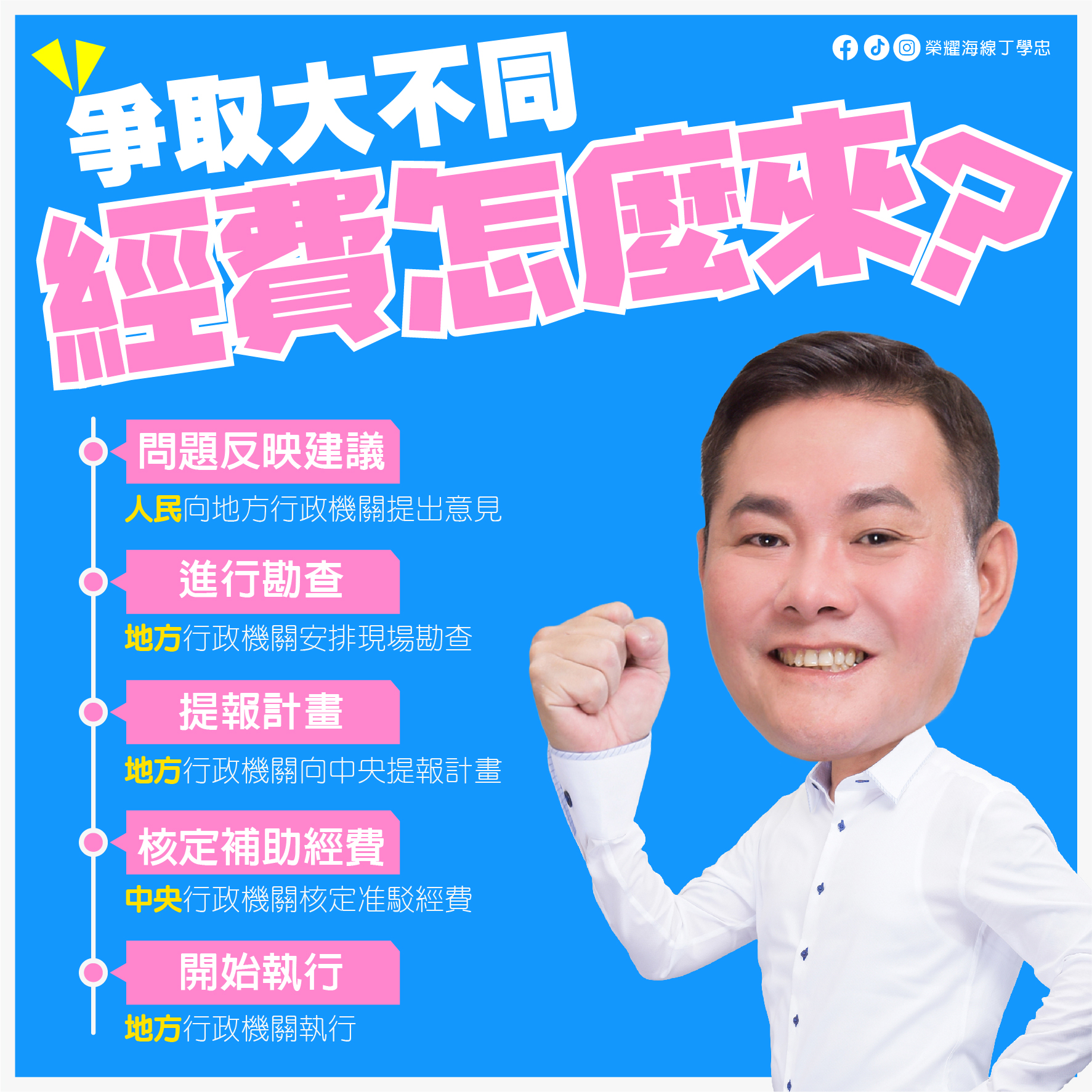 Read more about the article 經費怎麼來